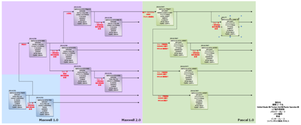 NVIDIA-2014-2017-GPU-Roadmap