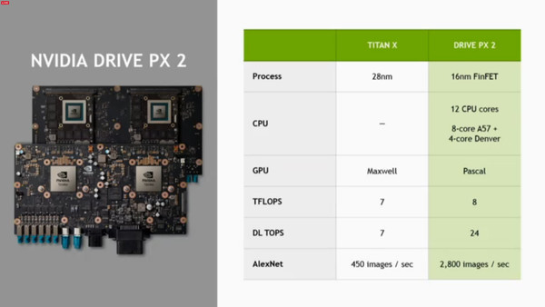 NVIDIA_Drive_PX_2_-_1