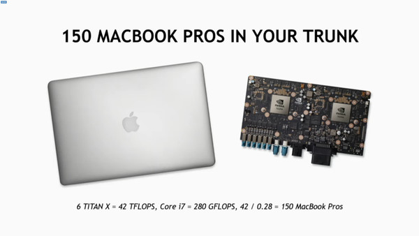 NVIDIA_Drive_PX_2_-_2
