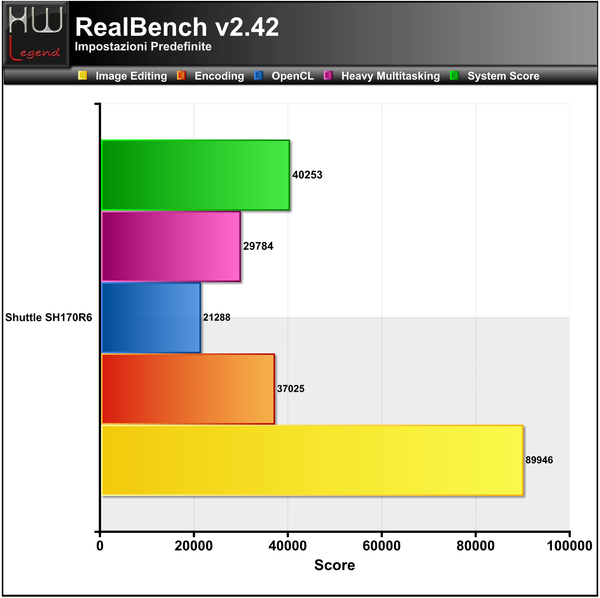 Realbench_-_ok