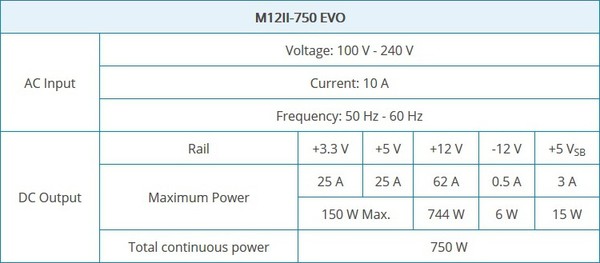 SeaSonic_M12II_750_EVO_EDITION_-_Specifiche_tecniche_e_features_-_10