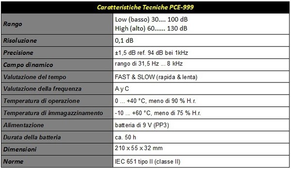 Seasonic_M12II_750_EVO_EDITION_-_Sistema_di_prova_-_3