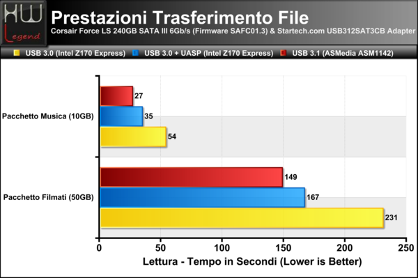 Trasferimento-File-Lettura