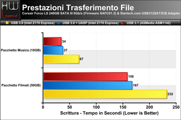 Trasferimento-File-Scrittura
