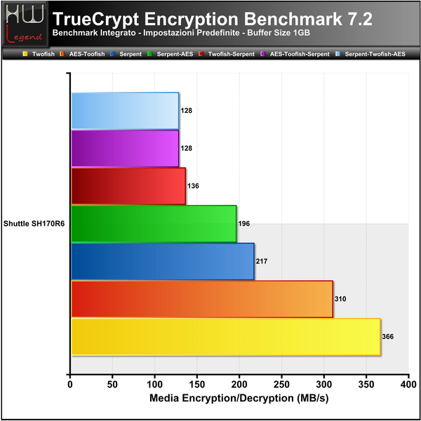 TrueCrypt-Full-Bench_-_ok