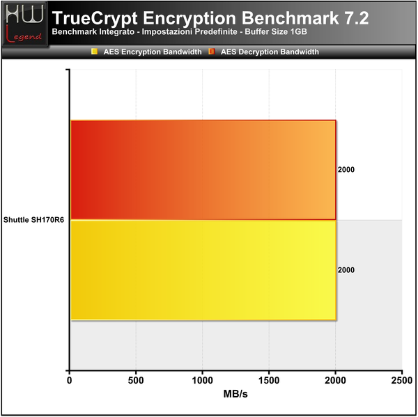TrueCrypt_-_ok