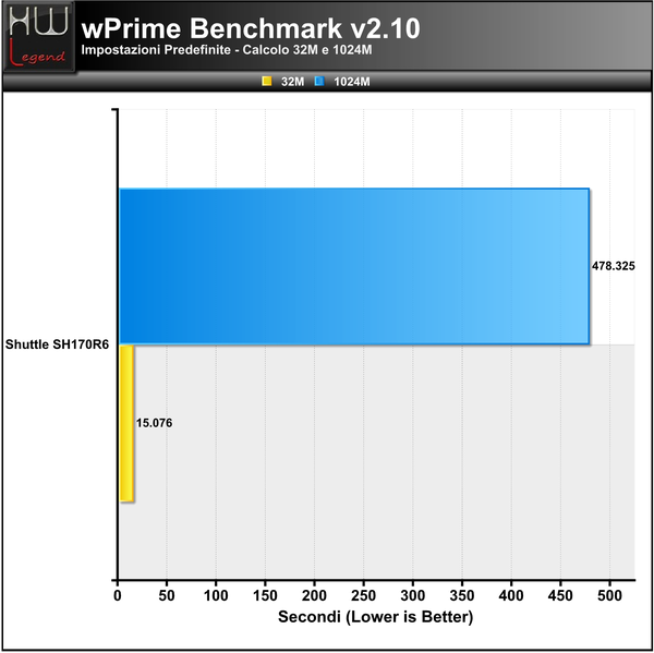 wPrime_-_ok