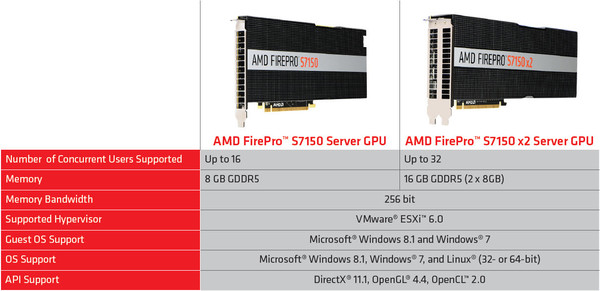 AMD_FirePro_S7150_e_AMD_FirePro_S7150_x2_-_1