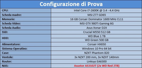 ASUSTOR_AS3102T_-_Configurazione_di_prova