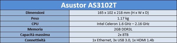 ASUSTOR_AS3102T_-_Specifiche_principali