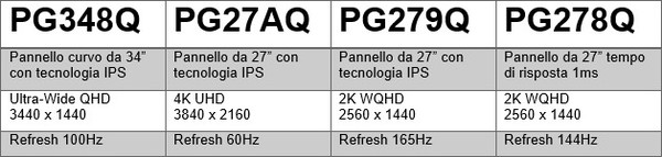ASUS_Swift_PG348Q_-_3