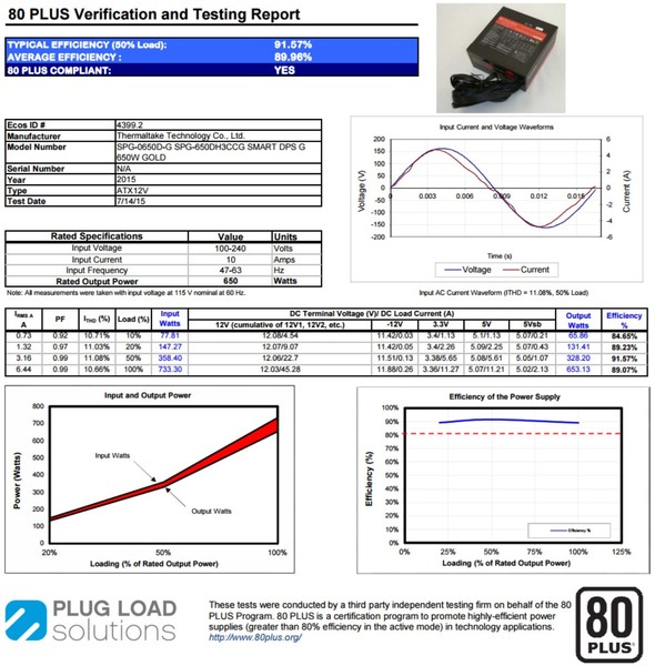 Certificazione_Thermaltake_Smart_DPS_G_650W