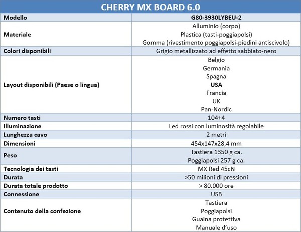 Cherry_MX_Board_6.0_-_Specifiche_tecniche_e_features_-_10