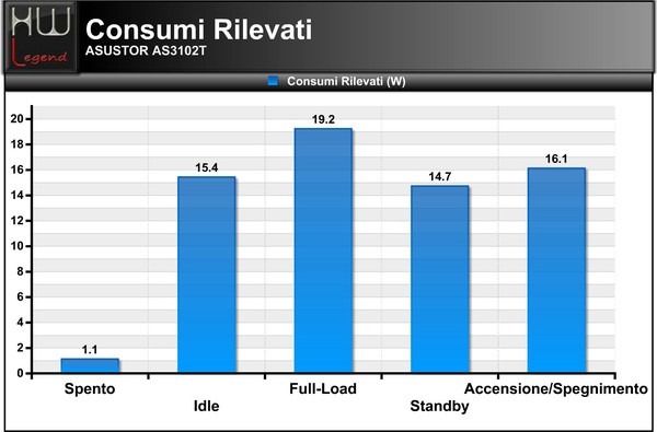Consumi
