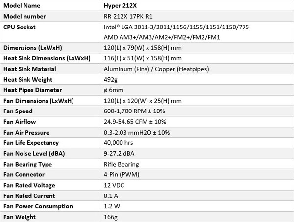 Cooler_Master_Hyper_212X_-_2
