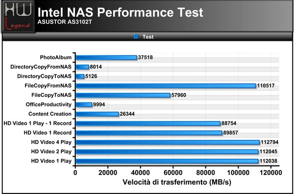 Intel-NAS
