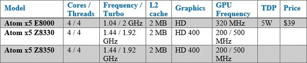 Intel_Atom_x5_-_1