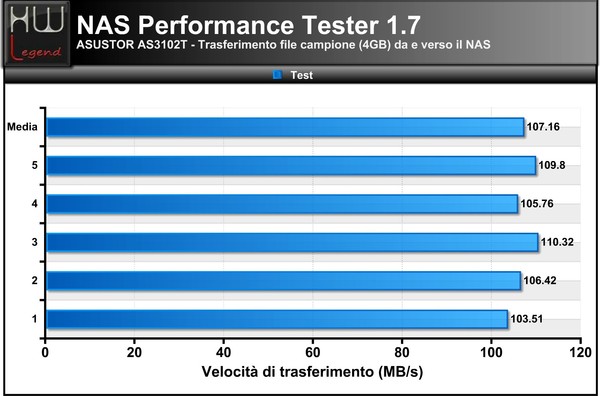 NAS-Performance-Tester