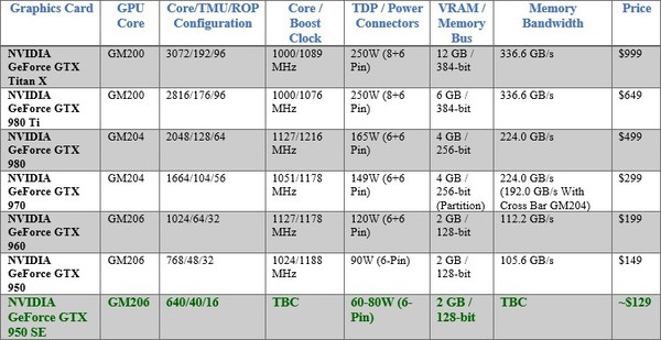 NVIDIA_GeForce_GTX_950_SE_-_1