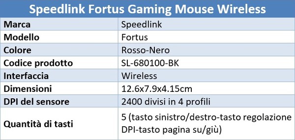 Speedlink_Fortus_e_Atecs_-_Specifiche_Tecniche_-_4