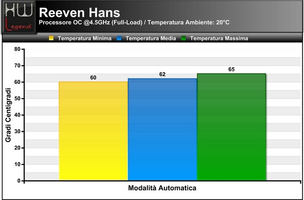 Temperature_Full_-_OC