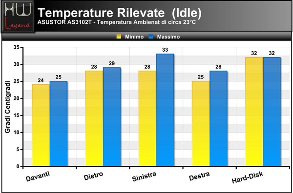 Temperature_Idle