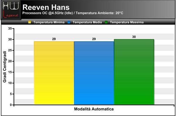 Temperature_Idle_-_OC