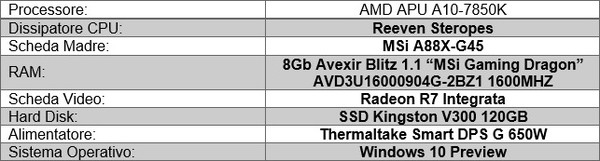 Thermaltake_Core_P5_e_Smart_DPS_G_650_-_Installazione_dei_componenti_e_Temperature_Rilevate_-_4