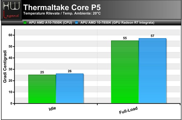 Thermaltake_Core_P5_e_Smart_DPS_G_650_-_Installazione_dei_componenti_e_Temperature_Rilevate_-_5