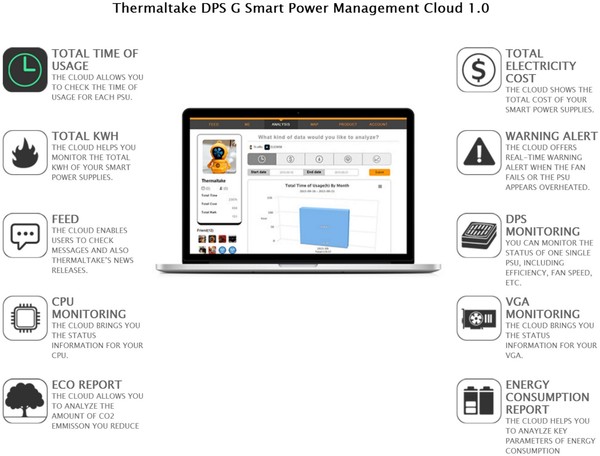 Thermaltake_Smart_Power_Management_-_3
