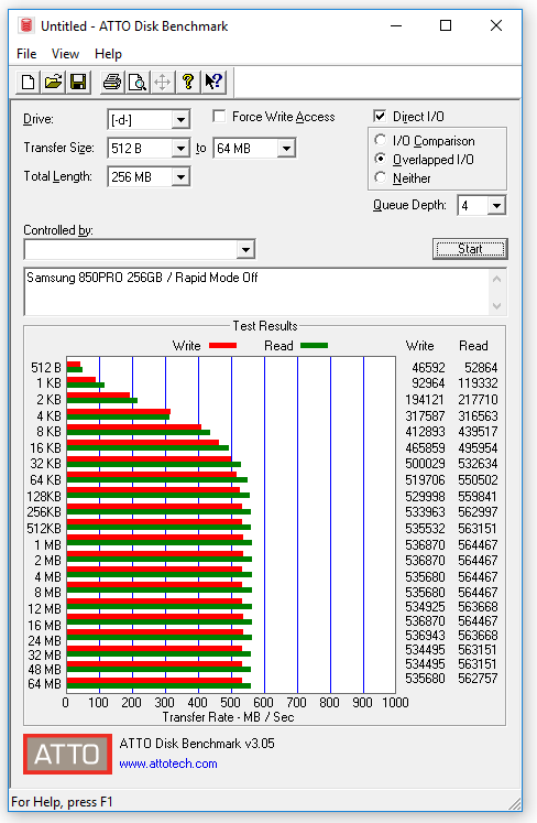 049-samsung-850pro-ssd-screen-atto-rapid-mode-off
