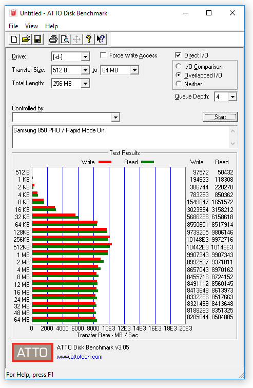 050-samsung-850pro-ssd-screen-atto-rapid-mode-on