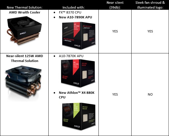 AMD_APU_A10-7890K_e_Athlon_X4_880K_-_9