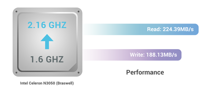CPU-6104T