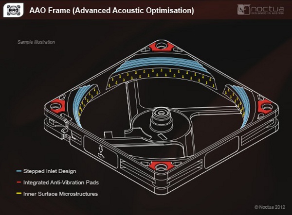 Features_NF-F12_industrial_PPC_-_10