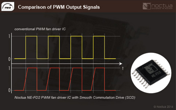 Features_NF-F12_industrial_PPC_-_5b