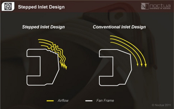 Features_NF-F12_industrial_PPC_-_8