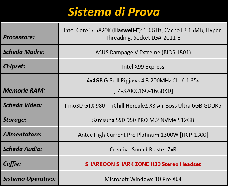 Immagine_1_-_Sistema_di_prova