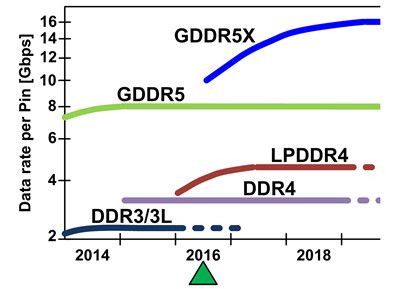 Micron_GDDR5x__-1
