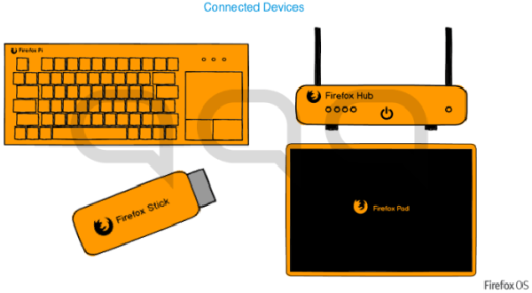 Mozilla_Internet_of_Things_IoT