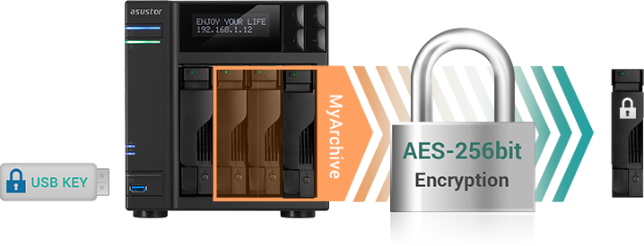 myarchive_aes256_usb_ebcryption