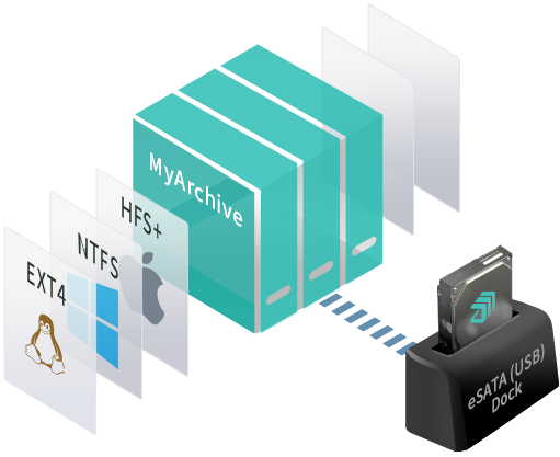 myarchive_ntfs_hfs_dock
