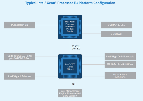 004-asrock-e3v5-ws-pch-c230-series-diagram