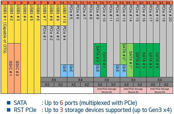 005-asrock-e3v5-ws-pch-c230-series-linee-pcie