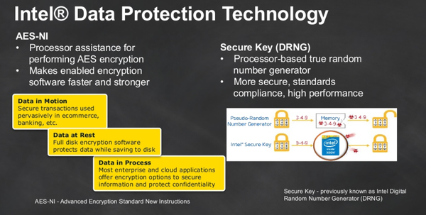 006-A-asrock-e3v5-ws-pch-c230-slide-intel-data-protection