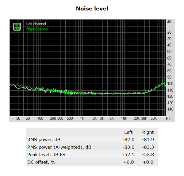 104-asrock-e3v5-ws-rightmark-audio-noise-level