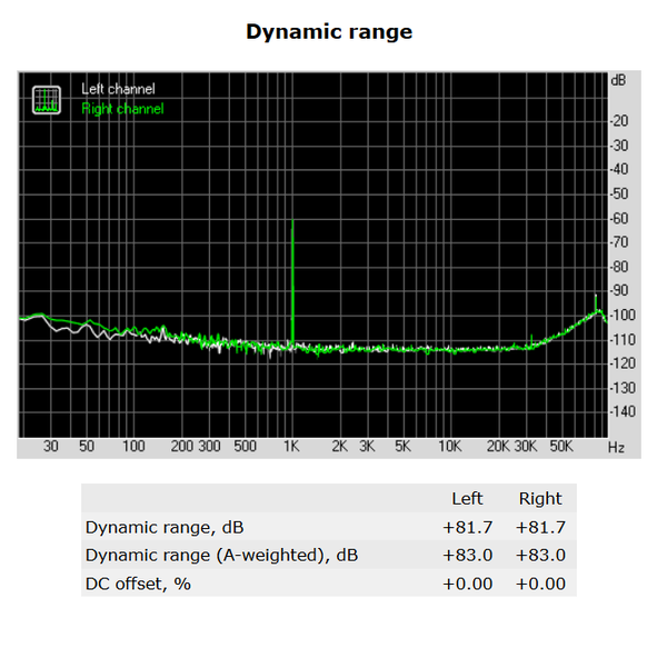 105-asrock-e3v5-ws-rightmark-audio-dynamic-range