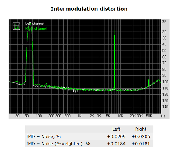 107-asrock-e3v5-ws-rightmark-audio-distorsion