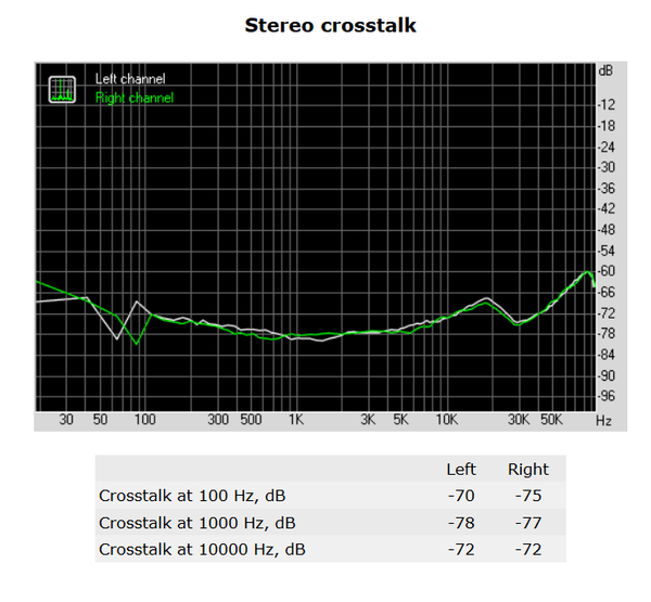 108-asrock-e3v5-ws-rightmark-audio-stereo-crosstalk