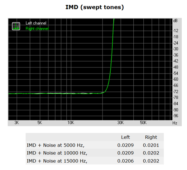 109-asrock-e3v5-ws-rightmark-audio-imd-swept-tones